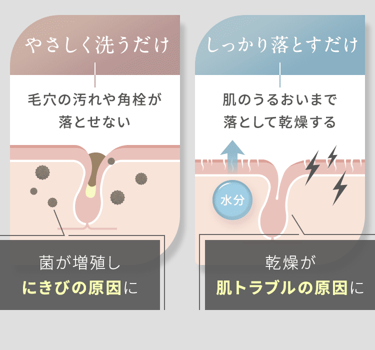 毛穴の汚れや角栓が落とせない