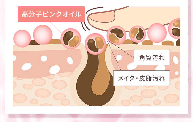 高分子ピンクオイル