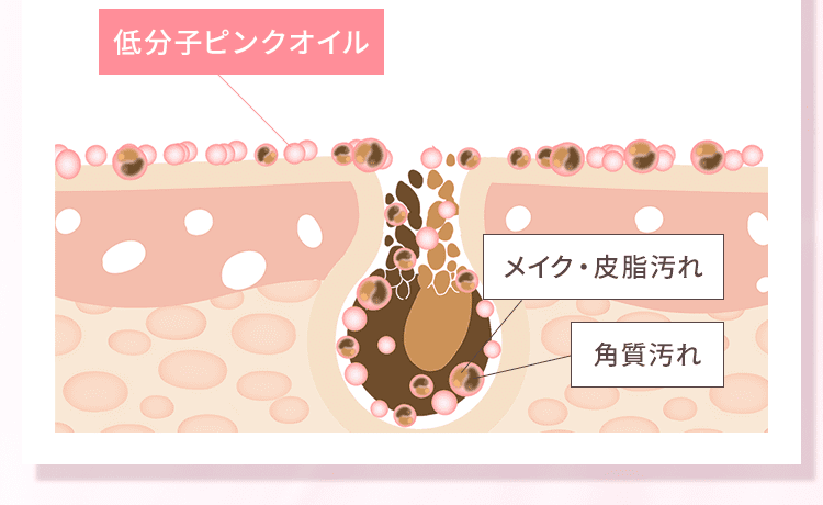 低分子ピンクオイル